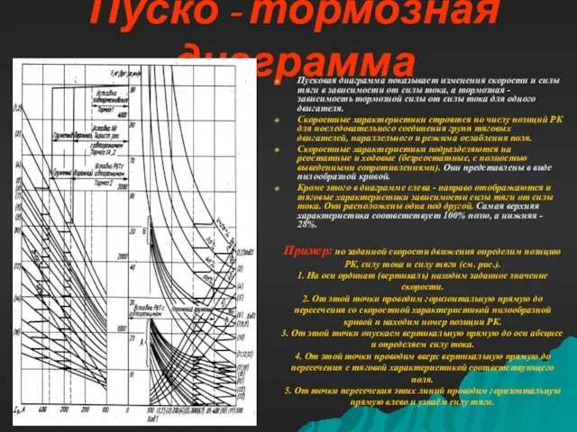 Пуско - тормозная диаграмма Пусковая диаграмма показывает изменения скорости и