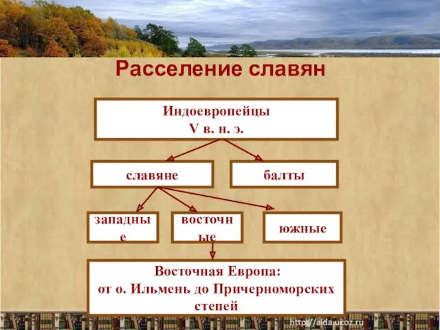 Расселение славян Индоевропейцы V в. н. э. славяне балты западные