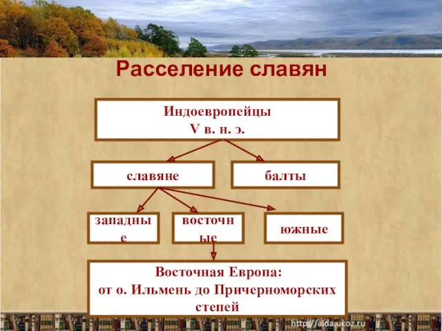 Расселение славян Индоевропейцы V в. н. э. славяне балты западные восточные южные Восточная