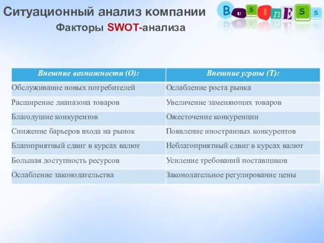 Ситуационный анализ компании Факторы SWOT-анализа