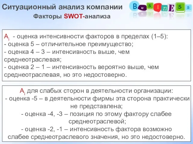 Ситуационный анализ компании Факторы SWOT-анализа Аi - оценка интенсивности факторов