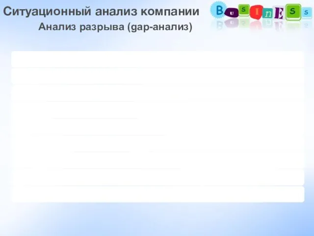 Ситуационный анализ компании Анализ разрыва (gap-анализ)