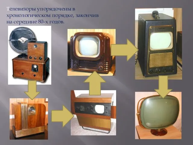 Телевизоры упорядочены в хронологическом порядке, закончив на середине 80-х годов.