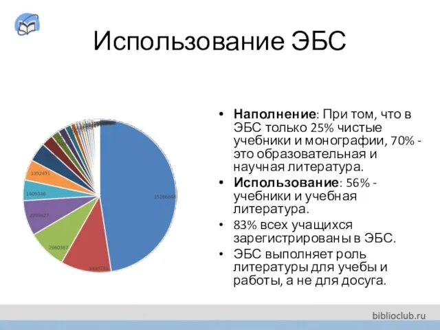 Использование ЭБС Наполнение: При том, что в ЭБС только 25%