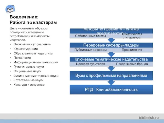 Вовлечение: Работа по кластерам Цель – сквозным образом объединить комплексы