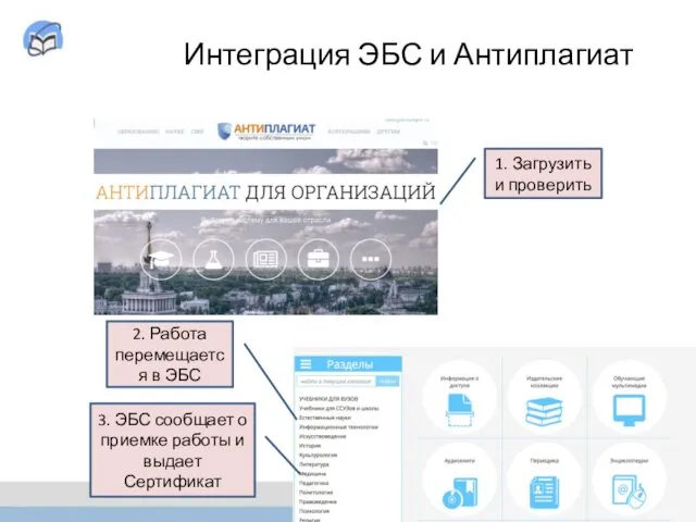 Интеграция ЭБС и Антиплагиат 1. Загрузить и проверить 2. Работа