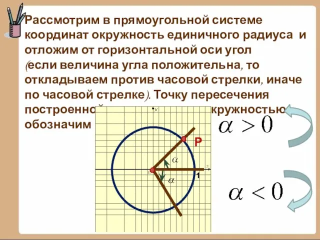 Рассмотрим в прямоугольной системе координат окружность единичного радиуса и отложим