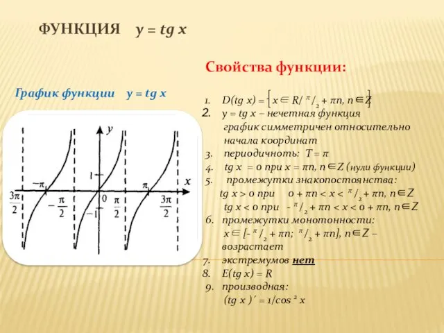 ФУНКЦИЯ y = tg x График функции y = tg