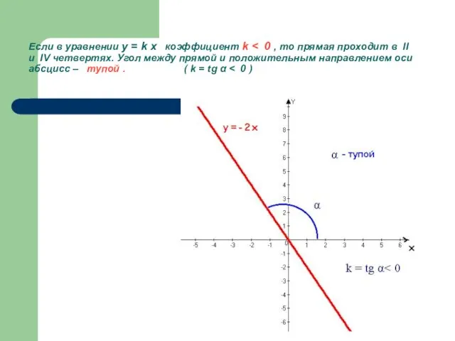 Если в уравнении y = k x коэффициент k