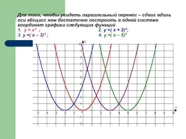 Для того, чтобы увидеть параллельный перенос – сдвиг вдоль оси