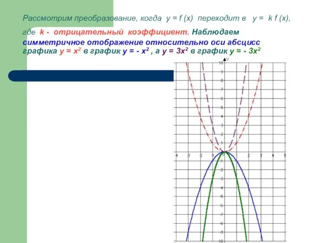 Рассмотрим преобразование, когда у = f (x) переходит в у