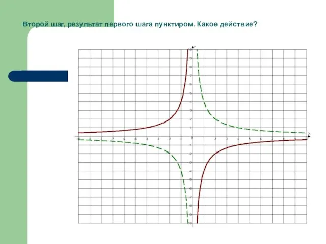 Второй шаг, результат первого шага пунктиром. Какое действие?