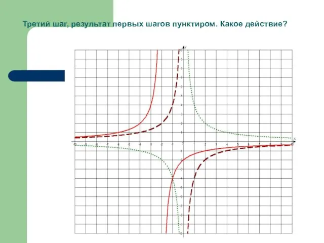 Третий шаг, результат первых шагов пунктиром. Какое действие?