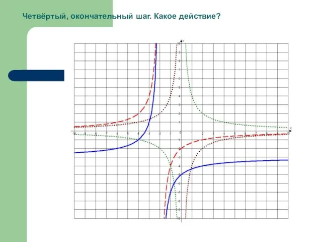 Четвёртый, окончательный шаг. Какое действие?