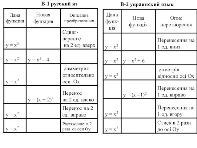 B-1 русский яз B-2 украинский язык