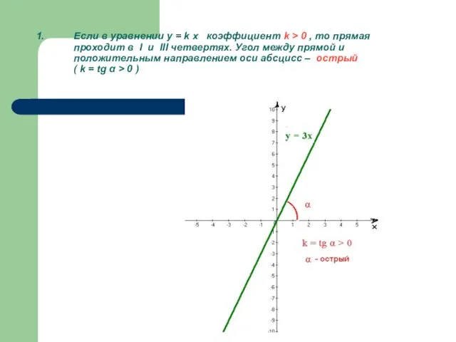 Если в уравнении y = k x коэффициент k >