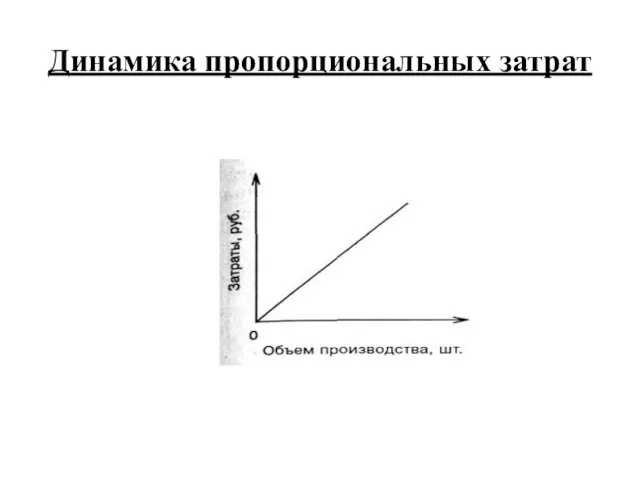 Динамика пропорциональных затрат