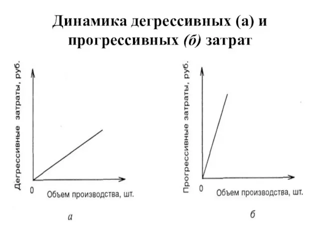 Динамика дегрессивных (а) и прогрессивных (б) затрат