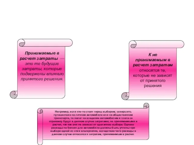 Принимаемые и не принимаемые в расчет затраты Принимаемые в расчет