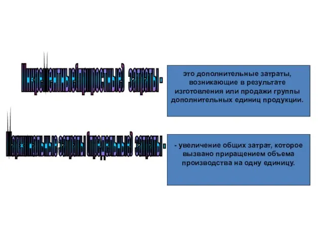 Инкрементные (приростные) и маржинальные (предельные) затраты. Инкрементные(приростные) затраты - это