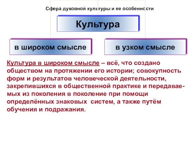 Сфера духовной культуры и ее особенности Культура в широком смысле