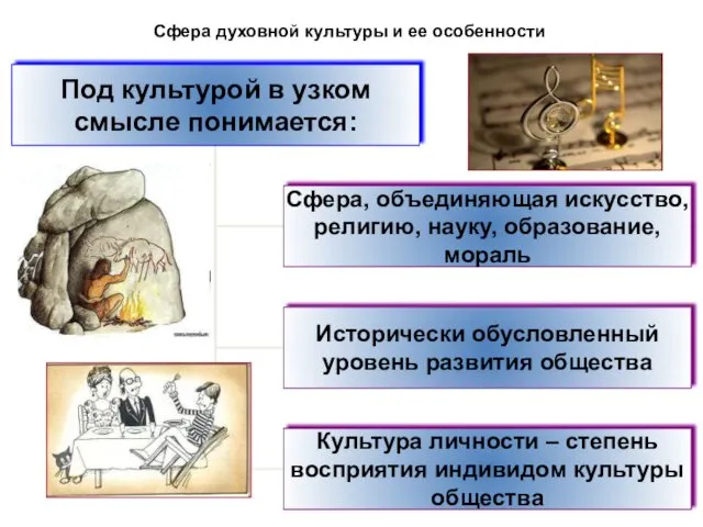 Сфера духовной культуры и ее особенности