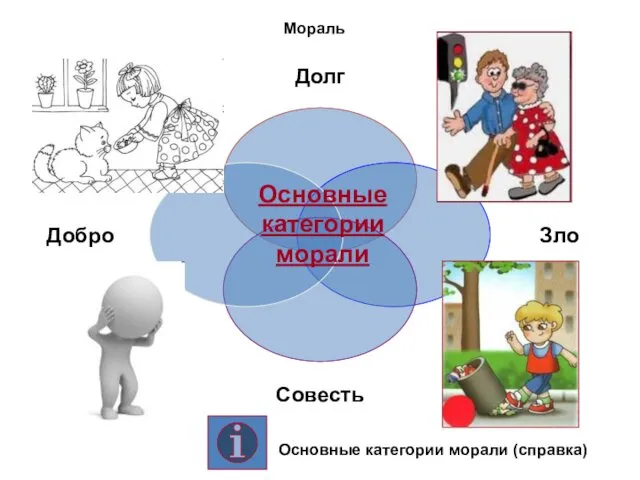 Мораль Основные категории морали Основные категории морали (справка)