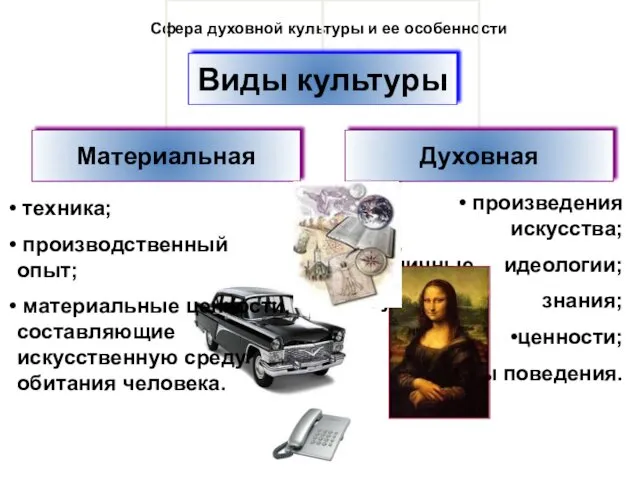 Сфера духовной культуры и ее особенности произведения искусства; различные идеологии;