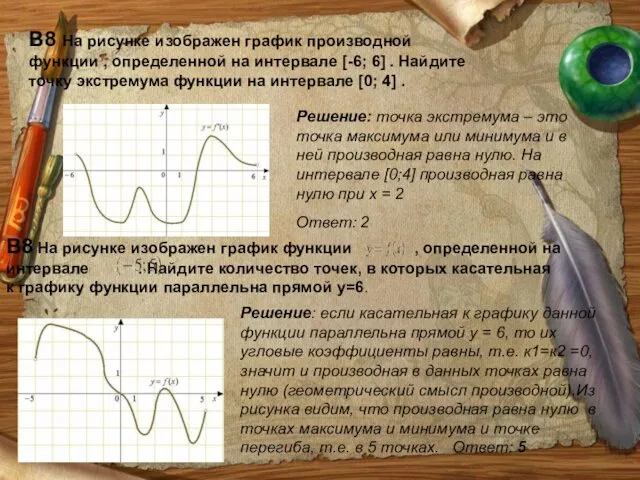 В8 На рисунке изображен график производной функции , определенной на