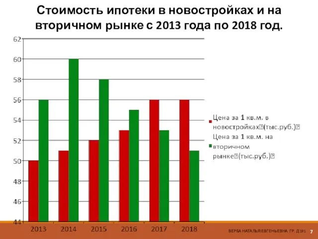 Стоимость ипотеки в новостройках и на вторичном рынке с 2013