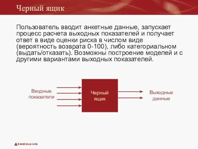 Черный ящик Пользователь вводит анкетные данные, запускает процесс расчета выходных