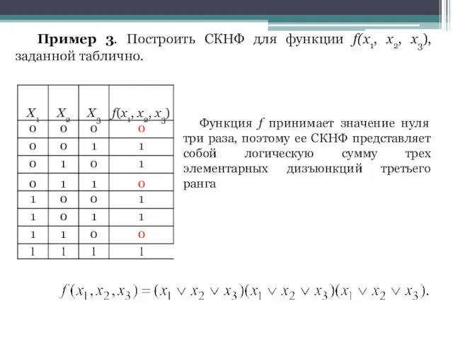 Пример 3. Построить СКНФ для функции f(x1, x2, x3), заданной таблично.