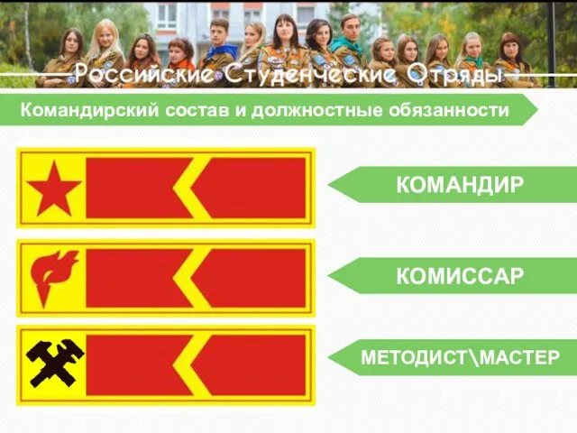 Командирский состав и должностные обязанности КОМАНДИР КОМИССАР МЕТОДИСТ\МАСТЕР