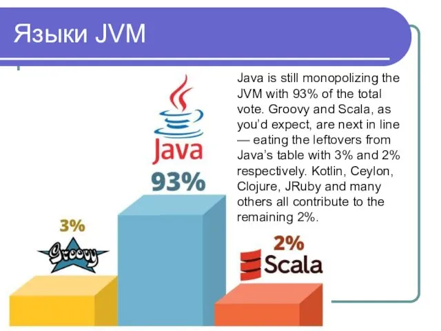 Языки JVM Java is still monopolizing the JVM with 93%