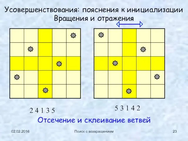 02.02.2016 Поиск с возвращением Усовершенствования: пояснения к инициализации Вращения и