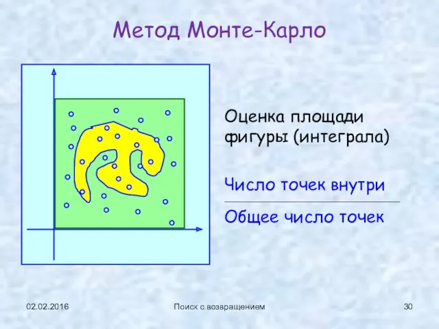 02.02.2016 Поиск с возвращением Метод Монте-Карло Оценка площади фигуры (интеграла)