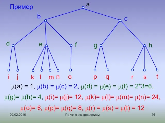 02.02.2016 Поиск с возвращением Пример μ(a) = 1, μ(b) = μ(c) = 2,