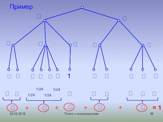 02.02.2016 Поиск с возвращением Пример       1/24 