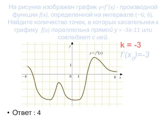 На рисунке изображен график y=f’(x) - производной функции f(x), определенной