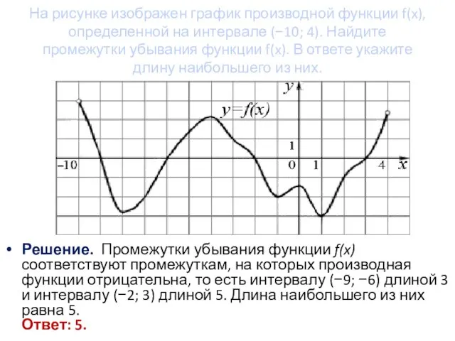 На рисунке изображен график производной функции f(x), определенной на интервале