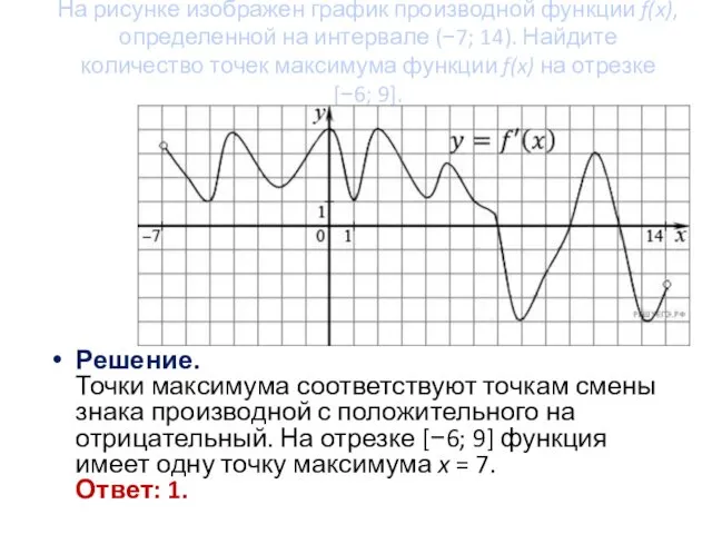 На рисунке изображен график производной функции f(x), определенной на интервале