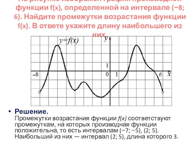 На рисунке изображен график производной функции f(x), определенной на интервале