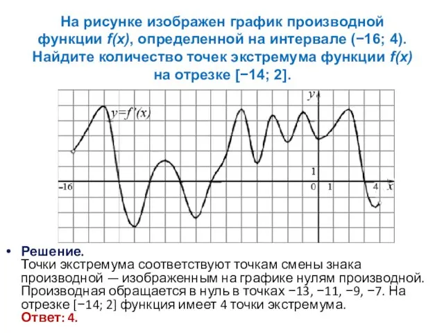 На рисунке изображен график производной функции f(x), определенной на интервале