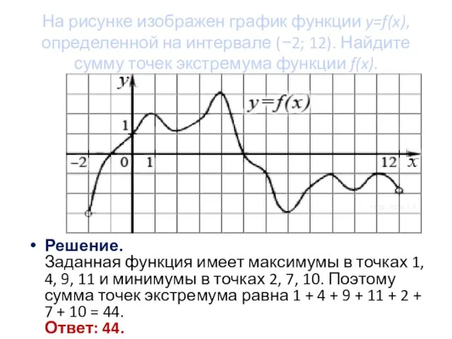 На рисунке изображен график функции y=f(x), определенной на интервале (−2;