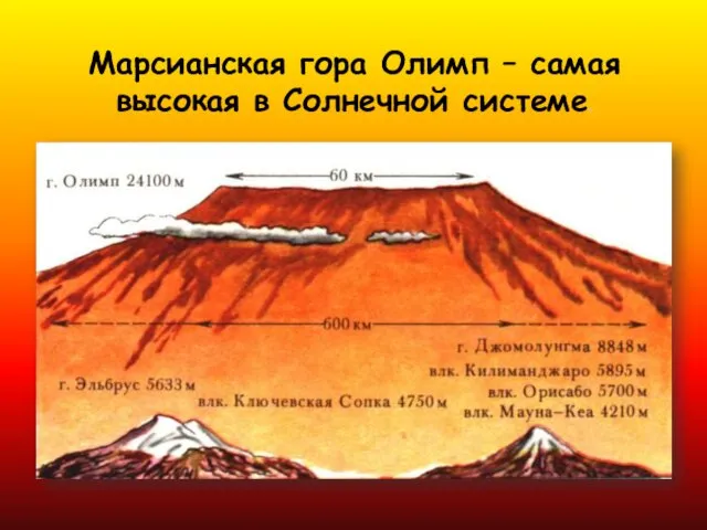 Марсианская гора Олимп – самая высокая в Солнечной системе.