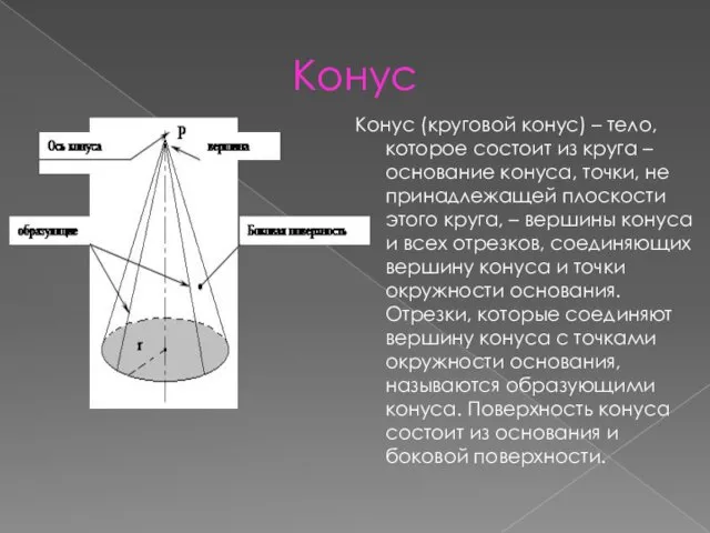 Конус Конус (круговой конус) – тело, которое состоит из круга