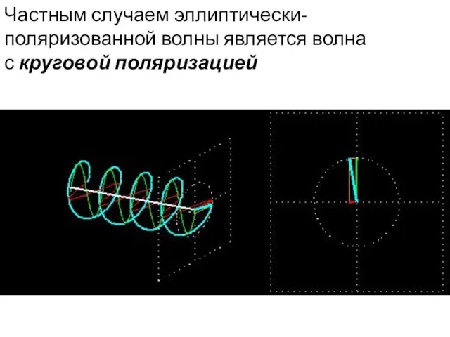 Частным случаем эллиптически-поляризованной волны является волна с круговой поляризацией