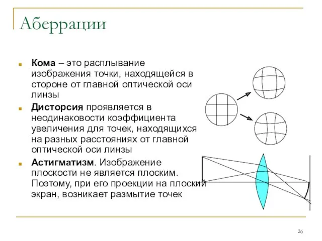 Аберрации Кома – это расплывание изображения точки, находящейся в стороне