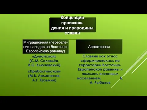 «Дунайская» (С.М. Соловьёв, В.О. Ключевский) «Прибалтийская» (М.В. Ломоносов, А.Г. Кузьмин)