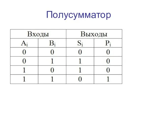 Полусумматор